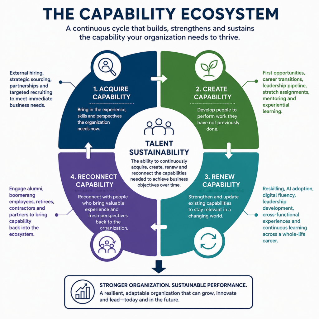 Sheila Callaham's Capability Ecosystem.
